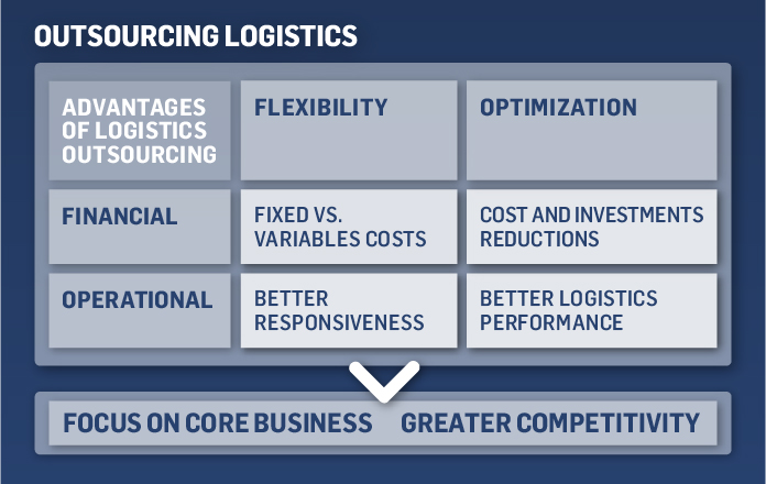 Vantagens_Outsourcing_EN_695x440